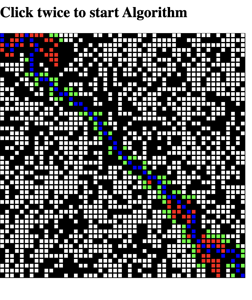 Pathfinding algorithm